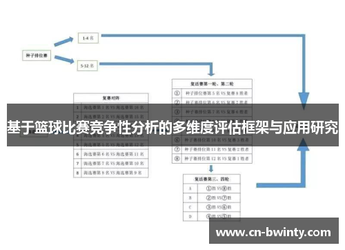 基于篮球比赛竞争性分析的多维度评估框架与应用研究
