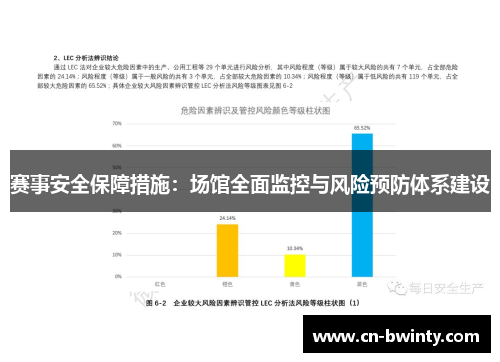 赛事安全保障措施：场馆全面监控与风险预防体系建设