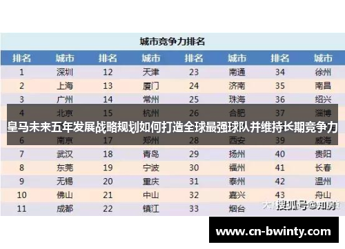 皇马未来五年发展战略规划如何打造全球最强球队并维持长期竞争力