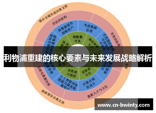 利物浦重建的核心要素与未来发展战略解析