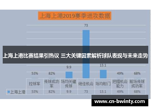 上海上港比赛结果引热议 三大关键因素解析球队表现与未来走势