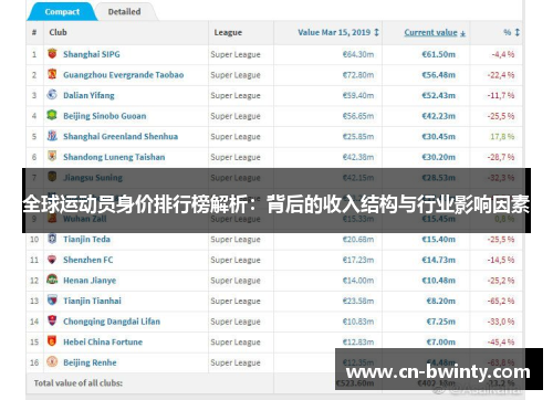 全球运动员身价排行榜解析：背后的收入结构与行业影响因素