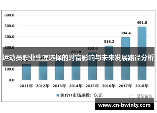 运动员职业生涯选择的财富影响与未来发展路径分析