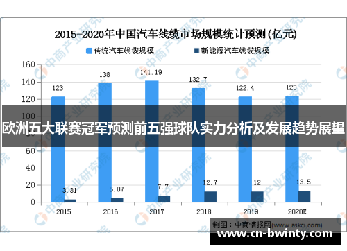 欧洲五大联赛冠军预测前五强球队实力分析及发展趋势展望