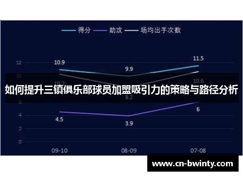 如何提升三镇俱乐部球员加盟吸引力的策略与路径分析