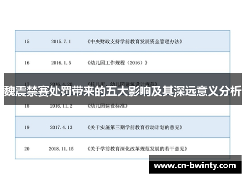 魏震禁赛处罚带来的五大影响及其深远意义分析