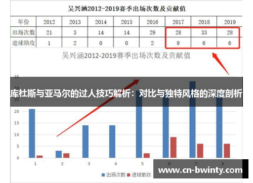 库杜斯与亚马尔的过人技巧解析：对比与独特风格的深度剖析
