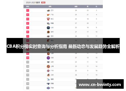 CBA积分榜实时查询与分析指南 最新动态与发展趋势全解析