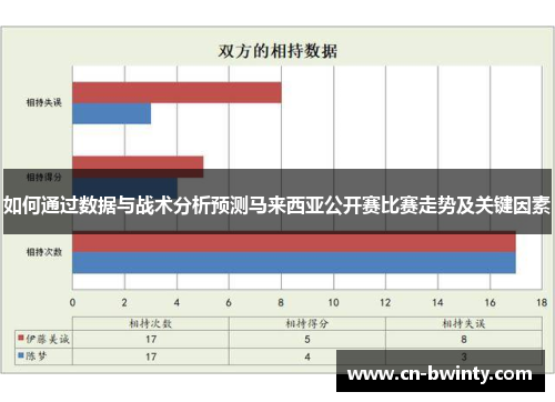 如何通过数据与战术分析预测马来西亚公开赛比赛走势及关键因素
