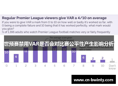 世预赛禁用VAR是否会对比赛公平性产生影响分析