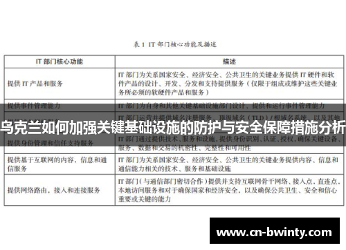 乌克兰如何加强关键基础设施的防护与安全保障措施分析