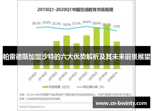 帕雷德斯加盟沙特的六大优势解析及其未来前景展望