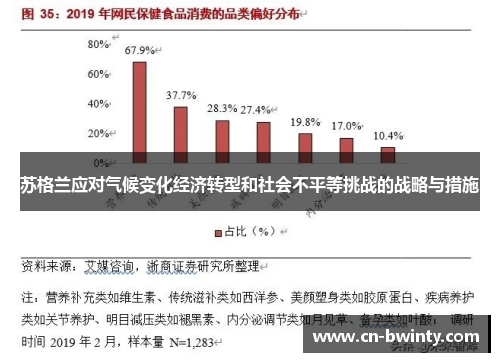 苏格兰应对气候变化经济转型和社会不平等挑战的战略与措施