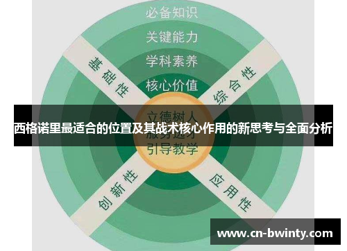 西格诺里最适合的位置及其战术核心作用的新思考与全面分析