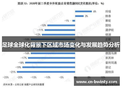 足球全球化背景下区域市场变化与发展趋势分析 足球全球化背景下区域市场变化与发展趋势分析