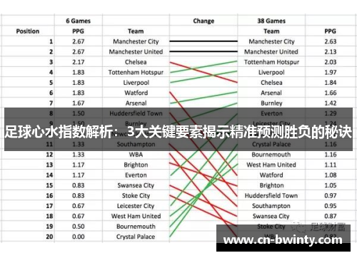 足球心水指数解析：3大关键要素揭示精准预测胜负的秘诀